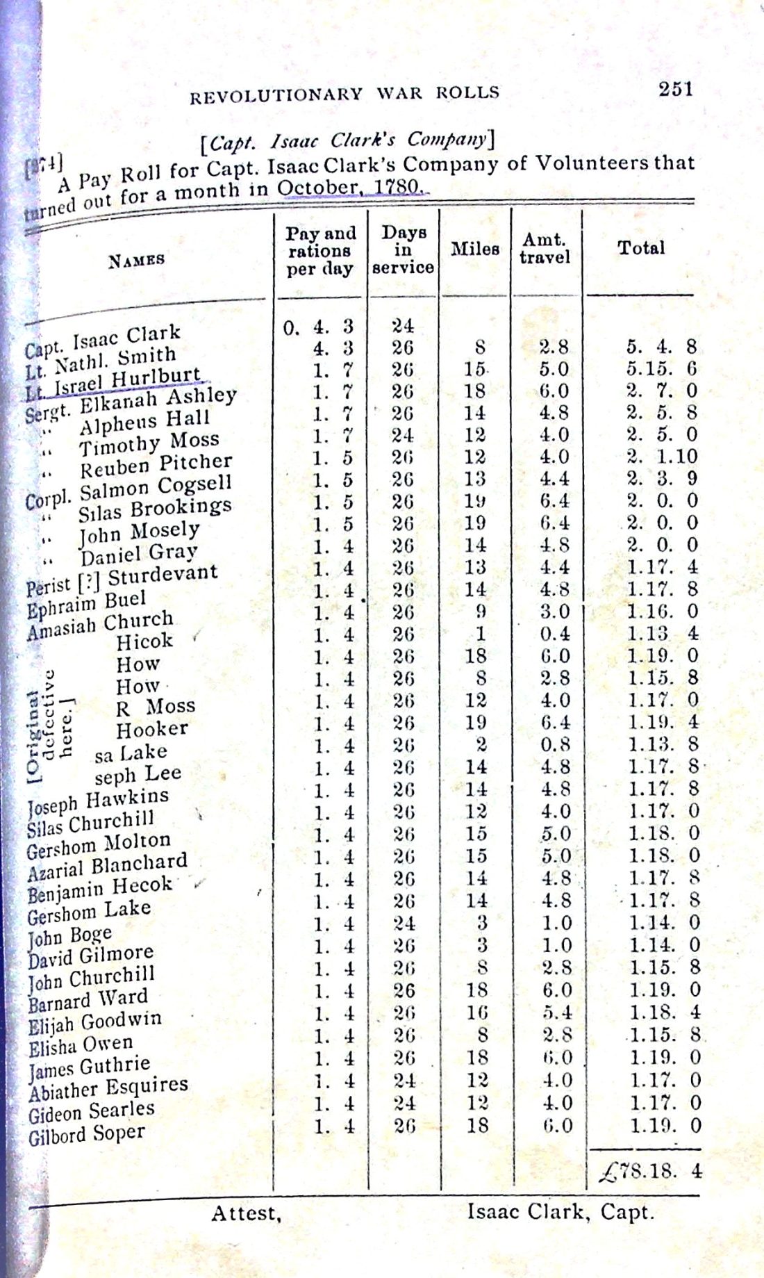 CLARK's Co. payroll 2 1780 (Kansas State Hist. Soc.)